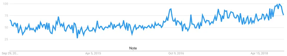 Example of competitors showing stronger results later in the year